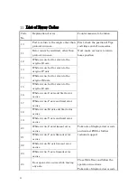 Preview for 42 page of PSS magLEAD 5bl User Manual