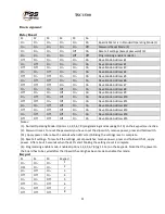 Preview for 13 page of PSS TSC 1500 Installation Instructions Manual