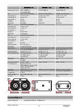 Preview for 15 page of PSSO PRIME-10CX User Manual