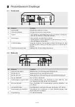 Предварительный просмотр 6 страницы PSSO WISE ONE User Manual