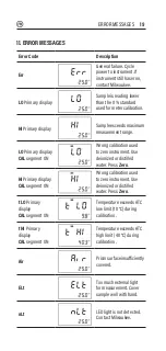 Предварительный просмотр 19 страницы PST MA886 Instruction Manual