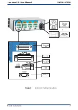 Preview for 25 page of PST Michell Instruments Liquidew I.S. User Manual