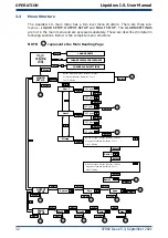 Preview for 40 page of PST Michell Instruments Liquidew I.S. User Manual