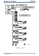 Preview for 41 page of PST Michell Instruments Liquidew I.S. User Manual