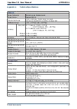 Preview for 55 page of PST Michell Instruments Liquidew I.S. User Manual