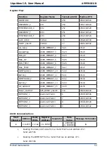 Preview for 61 page of PST Michell Instruments Liquidew I.S. User Manual