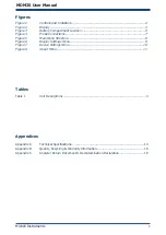 Preview for 5 page of PST MICHELL Instruments MDM25 User Manual