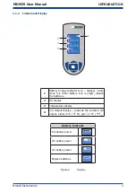 Preview for 10 page of PST MICHELL Instruments MDM25 User Manual