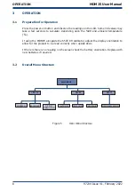 Preview for 15 page of PST MICHELL Instruments MDM25 User Manual