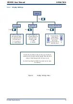 Preview for 16 page of PST MICHELL Instruments MDM25 User Manual