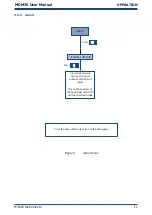 Preview for 18 page of PST MICHELL Instruments MDM25 User Manual