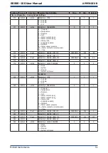 Предварительный просмотр 59 страницы PST Michell Instruments S8000 -100 User Manual