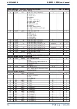 Предварительный просмотр 60 страницы PST Michell Instruments S8000 -100 User Manual