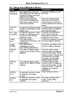 Предварительный просмотр 27 страницы PT 200M Quick Start Manual