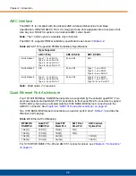 Предварительный просмотр 26 страницы PT AMC131 Hardware Manual