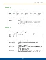 Предварительный просмотр 95 страницы PT AMC131 Hardware Manual