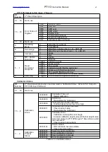 Preview for 49 page of PT PT113 Series Instruction Manual