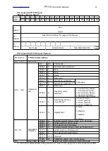 Preview for 56 page of PT PT113 Series Instruction Manual