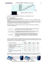 Предварительный просмотр 42 страницы PT PT610 Basic Instruction Manual