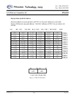 Preview for 7 page of PTC PT6315 Manual