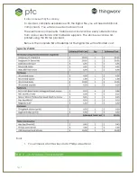 Preview for 5 page of PTC Sigma Tile V5 Manual