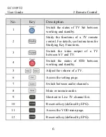 Предварительный просмотр 8 страницы ptcl PTCLSmart EC1309V2 User Manual