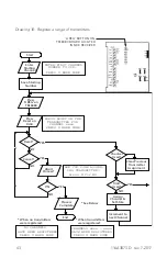 Предварительный просмотр 48 страницы PTI security systems Wireless Door Alarm System Installation And Operation Manual