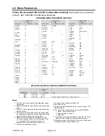 Предварительный просмотр 12 страницы PTI ARV 2000 Installation And Operation Manual