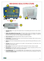 Preview for 8 page of PTM ADVANCE SUPER USB Instruction Manual