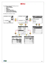 Preview for 18 page of PTM ADVANCE SUPER USB Instruction Manual