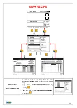 Preview for 45 page of PTM ADVANCE SUPER USB Instruction Manual