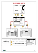 Preview for 50 page of PTM ADVANCE SUPER USB Instruction Manual