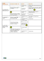 Preview for 82 page of PTM ADVANCE SUPER USB Instruction Manual