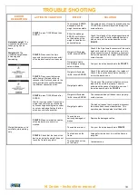 Предварительный просмотр 34 страницы PTM HL 20 Instruction Manual