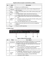 Предварительный просмотр 7 страницы PTN D-3001 User Manual