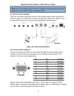 Предварительный просмотр 9 страницы PTN D-3001 User Manual