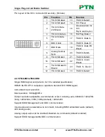 Preview for 13 page of PTN FMX12 User Manual