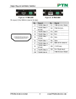 Preview for 14 page of PTN FMX12 User Manual