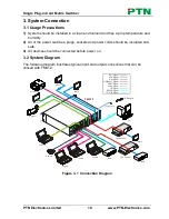 Предварительный просмотр 15 страницы PTN FMX12 User Manual