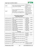 Preview for 25 page of PTN FMX12 User Manual