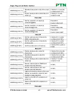 Preview for 26 page of PTN FMX12 User Manual