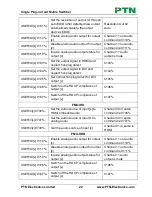 Preview for 27 page of PTN FMX12 User Manual