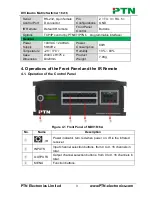 Предварительный просмотр 6 страницы PTN MDV1616A User Manual