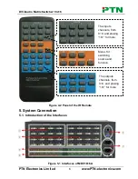 Предварительный просмотр 9 страницы PTN MDV1616A User Manual