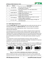 Предварительный просмотр 10 страницы PTN MDV1616A User Manual