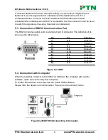 Предварительный просмотр 11 страницы PTN MDV1616A User Manual