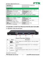 Preview for 6 page of PTN MDV44A User Manual