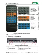 Preview for 8 page of PTN MDV44A User Manual