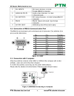 Preview for 9 page of PTN MDV44A User Manual