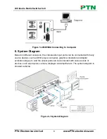 Предварительный просмотр 11 страницы PTN MDV88A User Manual